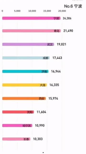 长春到深圳最新爆料,揭秘两地交通发展新篇章
